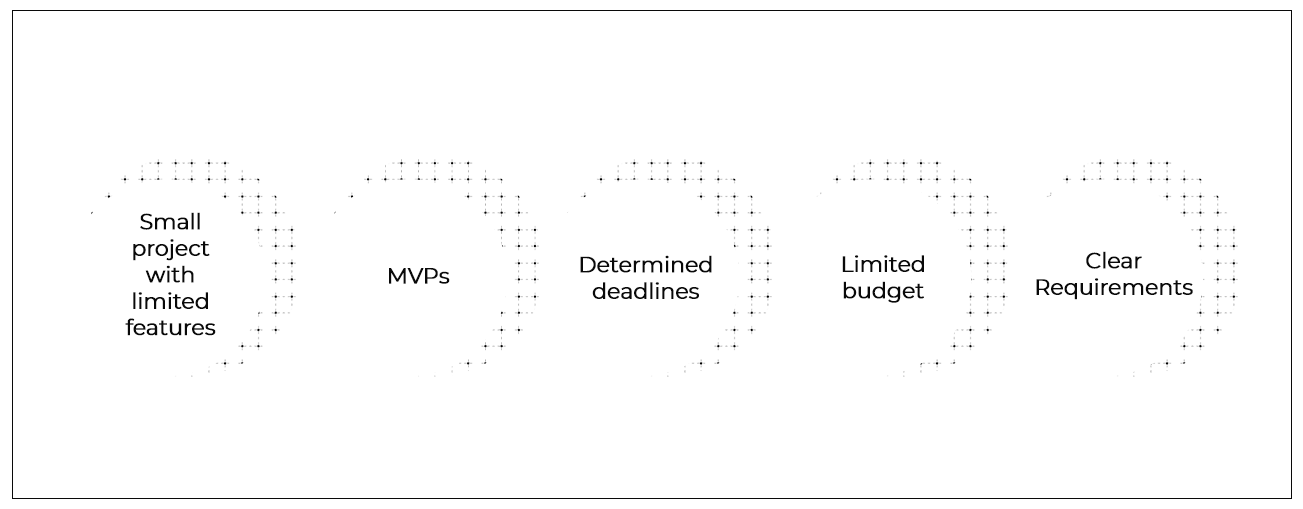 Fixed Price Model