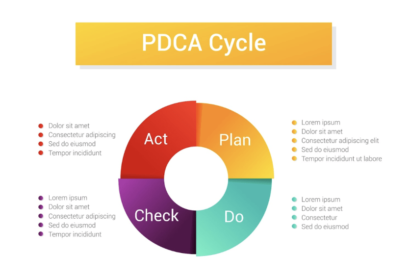 PDCA Cycle