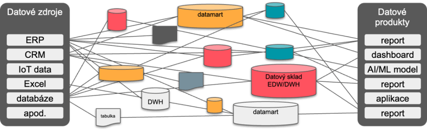 Typicky-datovy-zverinec
