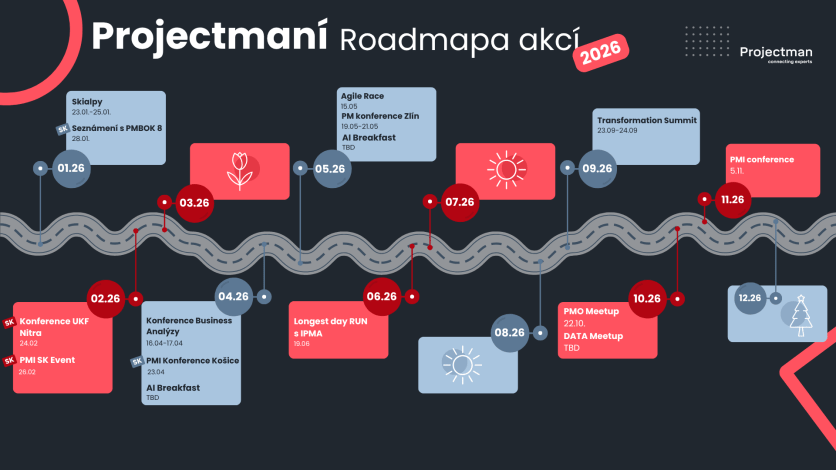 Roadmapa 2026
