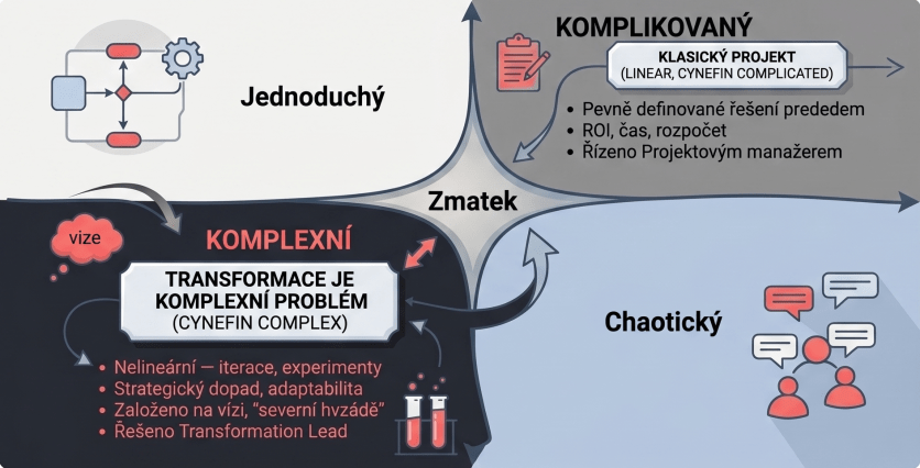 Cynefin